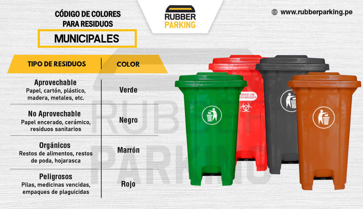 Cómo Reciclar Según El Material Y Los Colores De Los Tachos De Basura